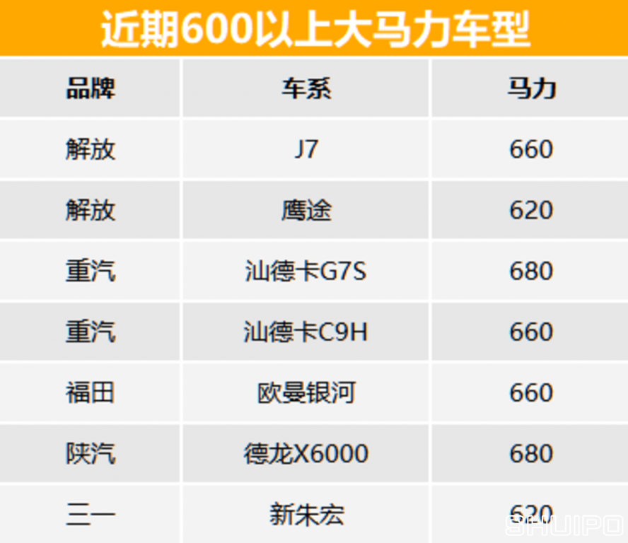 600以上馬力車型 600以上馬力車型
